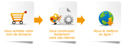 site internet gratuit